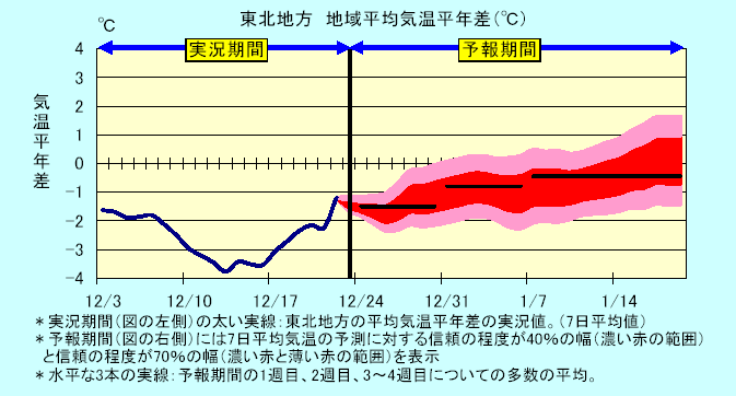 ���k�n���n�敽�ϋC�����N���̎����Ɨ\������