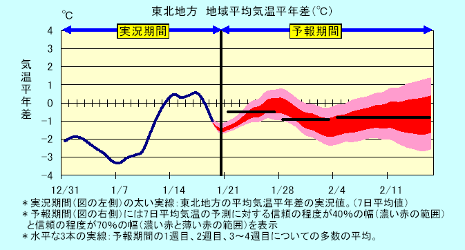 ���k�n���n�敽�ϋC�����N���̎����Ɨ\������