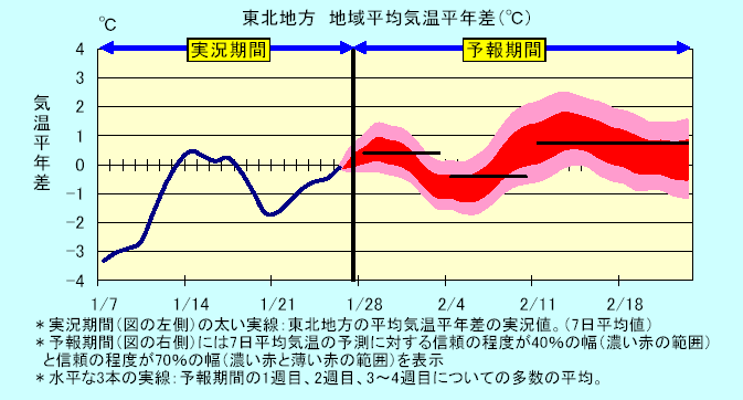 ���k�n���n�敽�ϋC�����N���̎����Ɨ\������