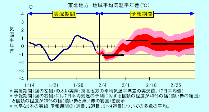 ���k�n���n�敽�ϋC�����N���̎����Ɨ\������