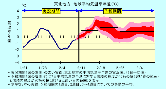 ���k�n���n�敽�ϋC�����N���̎����Ɨ\������