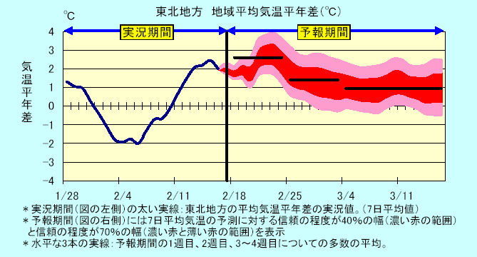 ���k�n���n�敽�ϋC�����N���̎����Ɨ\������