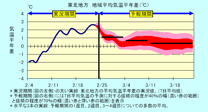 ���k�n���n�敽�ϋC�����N���̎����Ɨ\������