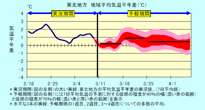 ���k�n���n�敽�ϋC�����N���̎����Ɨ\������