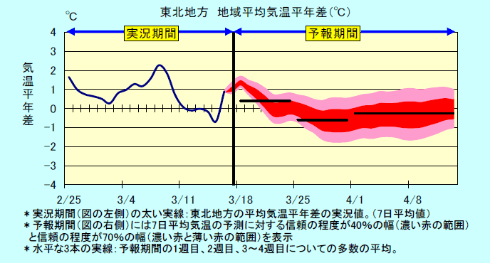 ���k�n���n�敽�ϋC�����N���̎����Ɨ\������