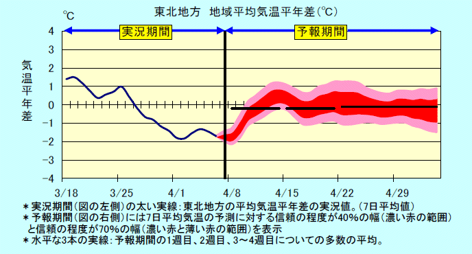 ���k�n���n�敽�ϋC�����N���̎����Ɨ\������