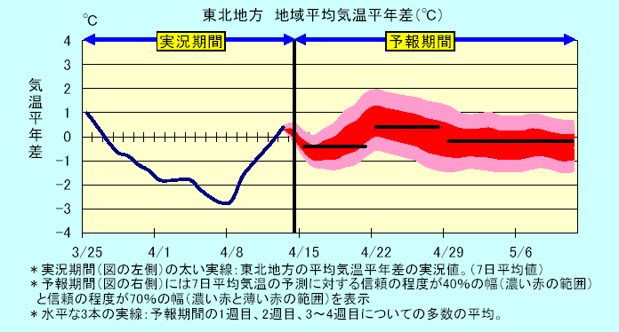 ���k�n���n�敽�ϋC�����N���̎����Ɨ\������