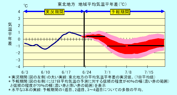 ���k�n���n�敽�ϋC�����N���̎����Ɨ\������