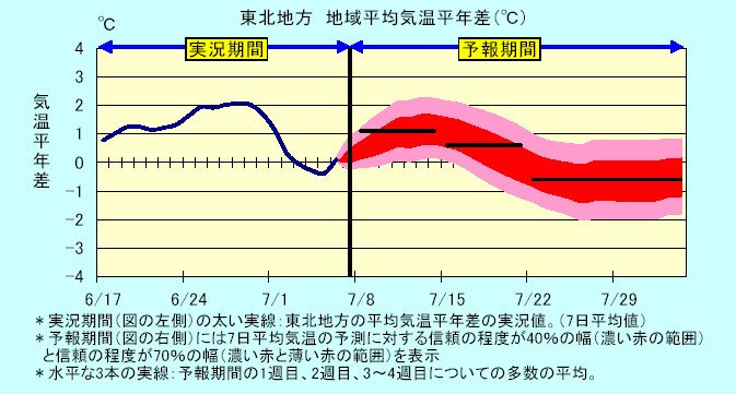 ���k�n���n�敽�ϋC�����N���̎����Ɨ\������