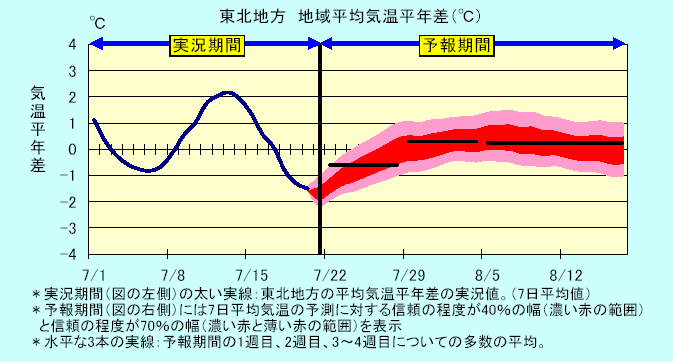 ���k�n���n�敽�ϋC�����N���̎����Ɨ\������