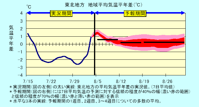 ���k�n���n�敽�ϋC�����N���̎����Ɨ\������