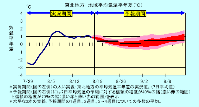 ���k�n���n�敽�ϋC�����N���̎����Ɨ\������