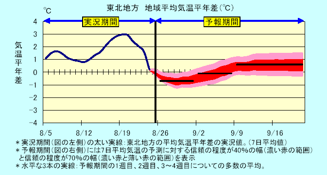 ���k�n���n�敽�ϋC�����N���̎����Ɨ\������