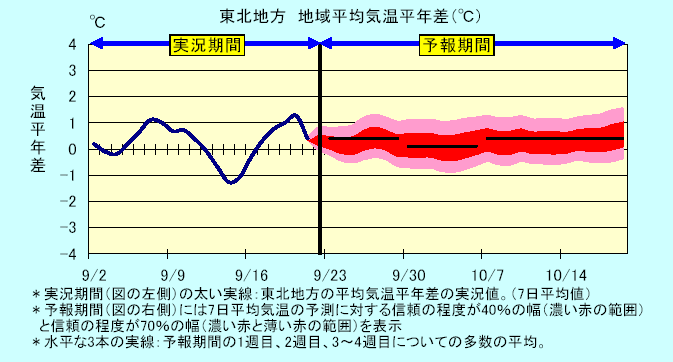 ���k�n���n�敽�ϋC�����N���̎����Ɨ\������