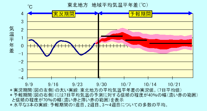 ���k�n���n�敽�ϋC�����N���̎����Ɨ\������