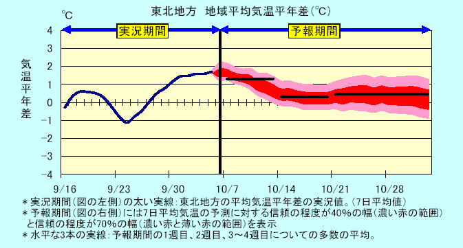 ���k�n���n�敽�ϋC�����N���̎����Ɨ\������