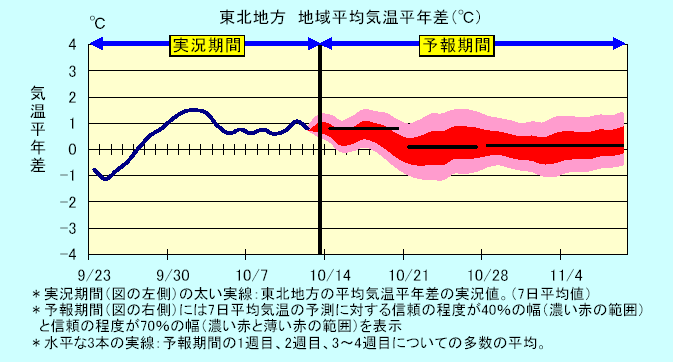 ���k�n���n�敽�ϋC�����N���̎����Ɨ\������