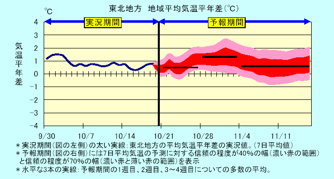 ���k�n���n�敽�ϋC�����N���̎����Ɨ\������