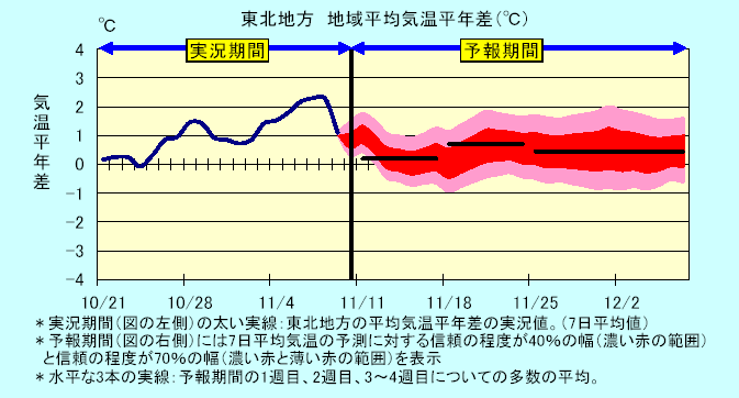 ���k�n���n�敽�ϋC�����N���̎����Ɨ\������