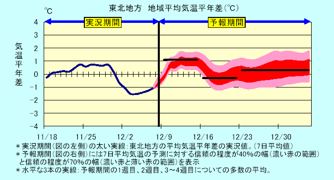 ���k�n���n�敽�ϋC�����N���̎����Ɨ\������