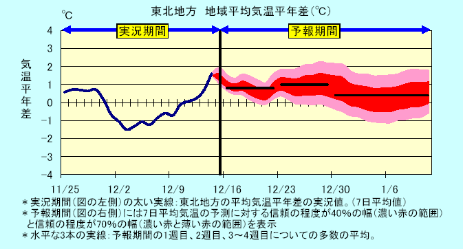 ���k�n���n�敽�ϋC�����N���̎����Ɨ\������