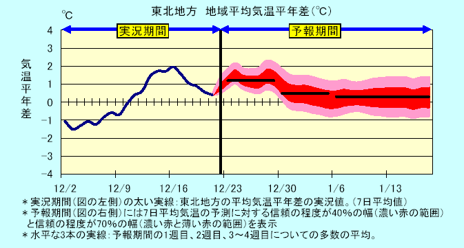 ���k�n���n�敽�ϋC�����N���̎����Ɨ\������