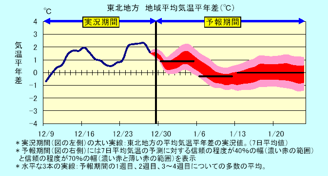 ���k�n���n�敽�ϋC�����N���̎����Ɨ\������