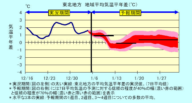 ���k�n���n�敽�ϋC�����N���̎����Ɨ\������