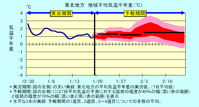 ���k�n���n�敽�ϋC�����N���̎����Ɨ\������