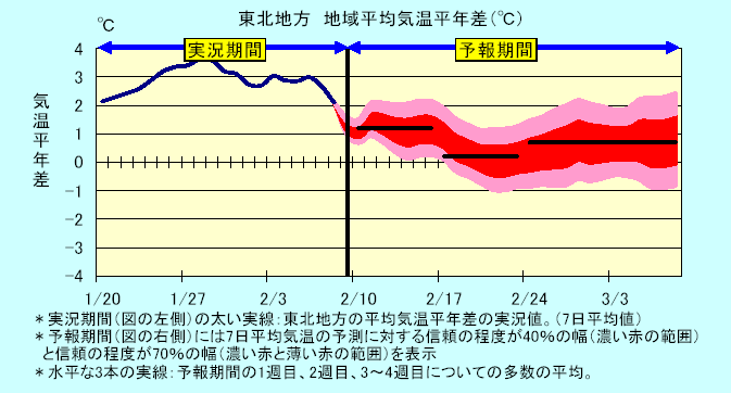 ���k�n���n�敽�ϋC�����N���̎����Ɨ\������