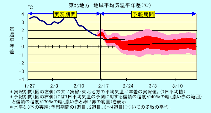 ���k�n���n�敽�ϋC�����N���̎����Ɨ\������