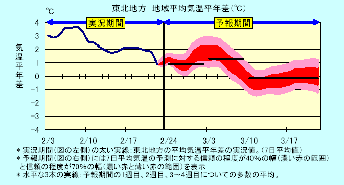 ���k�n���n�敽�ϋC�����N���̎����Ɨ\������