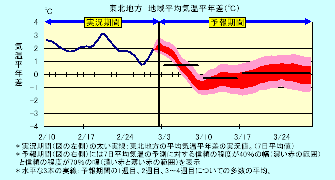 ���k�n���n�敽�ϋC�����N���̎����Ɨ\������