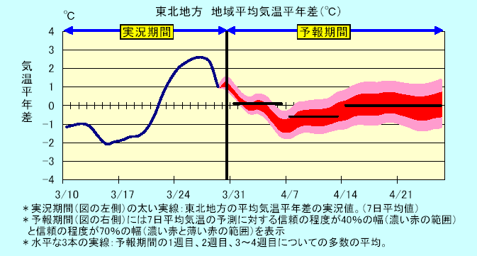 ���k�n���n�敽�ϋC�����N���̎����Ɨ\������