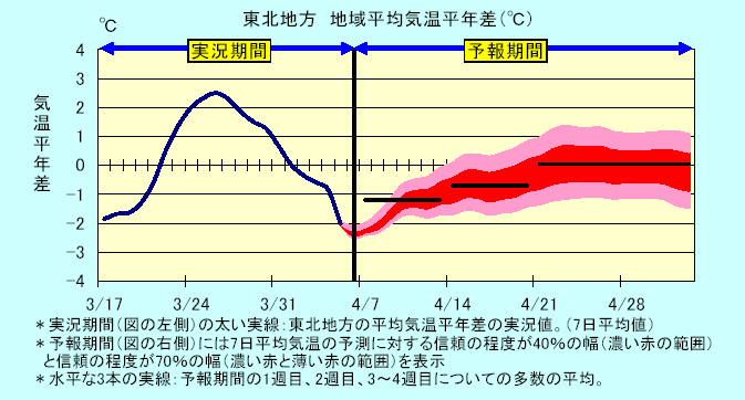 ���k�n���n�敽�ϋC�����N���̎����Ɨ\������