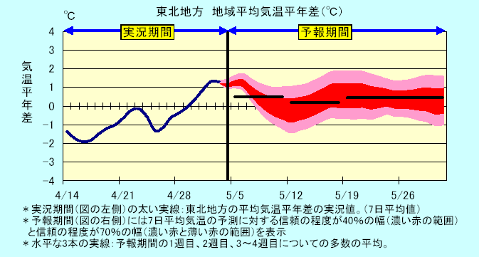���k�n���n�敽�ϋC�����N���̎����Ɨ\������