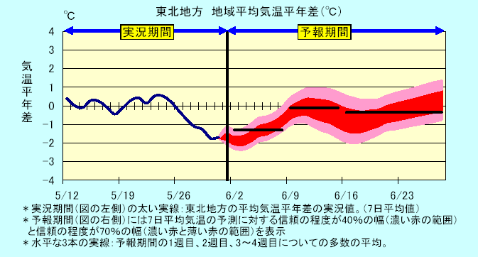 ���k�n���n�敽�ϋC�����N���̎����Ɨ\������