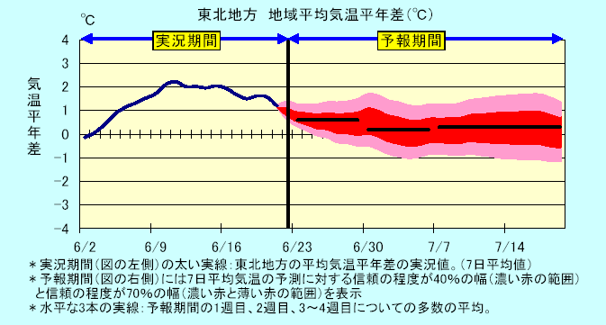 ���k�n���n�敽�ϋC�����N���̎����Ɨ\������