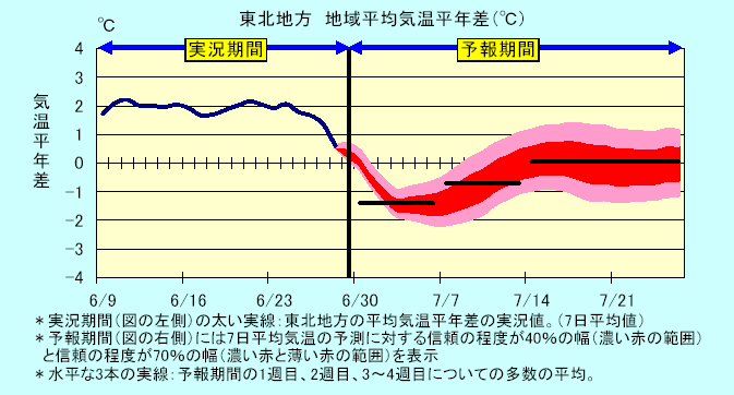 ���k�n���n�敽�ϋC�����N���̎����Ɨ\������