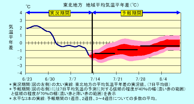 ���k�n���n�敽�ϋC�����N���̎����Ɨ\������