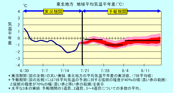 ���k�n���n�敽�ϋC�����N���̎����Ɨ\������