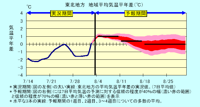 ���k�n���n�敽�ϋC�����N���̎����Ɨ\������