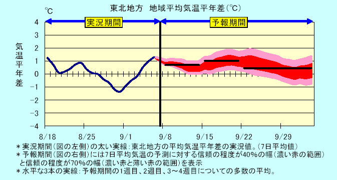 ���k�n���n�敽�ϋC�����N���̎����Ɨ\������
