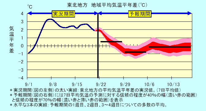 ���k�n���n�敽�ϋC�����N���̎����Ɨ\������