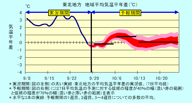 ���k�n���n�敽�ϋC�����N���̎����Ɨ\������