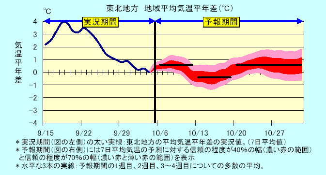 ���k�n���n�敽�ϋC�����N���̎����Ɨ\������