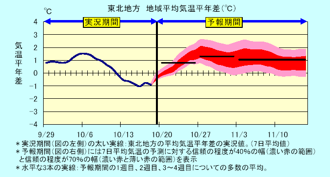 ���k�n���n�敽�ϋC�����N���̎����Ɨ\������