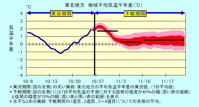 ���k�n���n�敽�ϋC�����N���̎����Ɨ\������