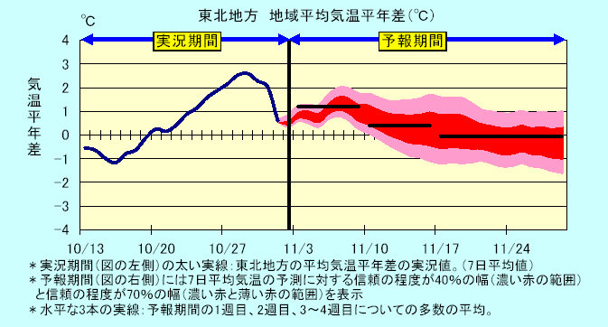���k�n���n�敽�ϋC�����N���̎����Ɨ\������