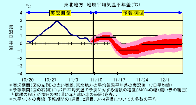 ���k�n���n�敽�ϋC�����N���̎����Ɨ\������